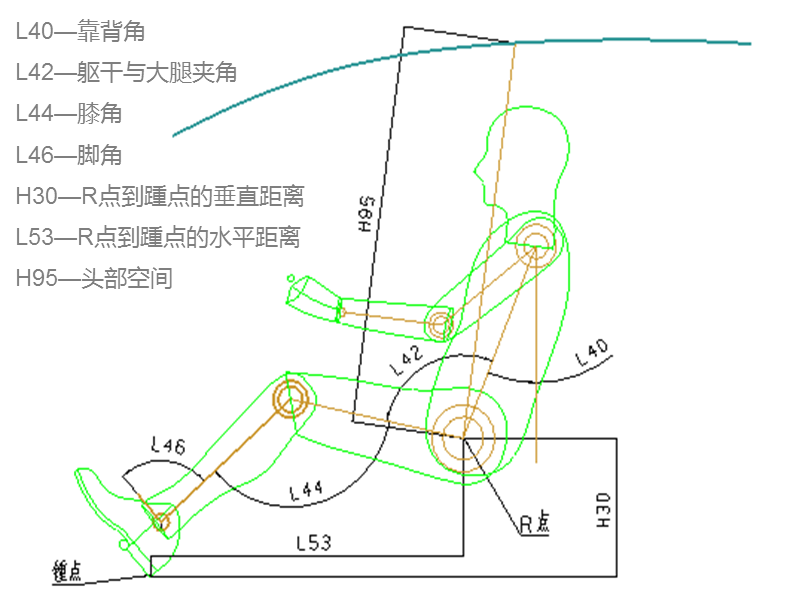 "人车合一"的奥秘——人机工程学在汽车上的应用