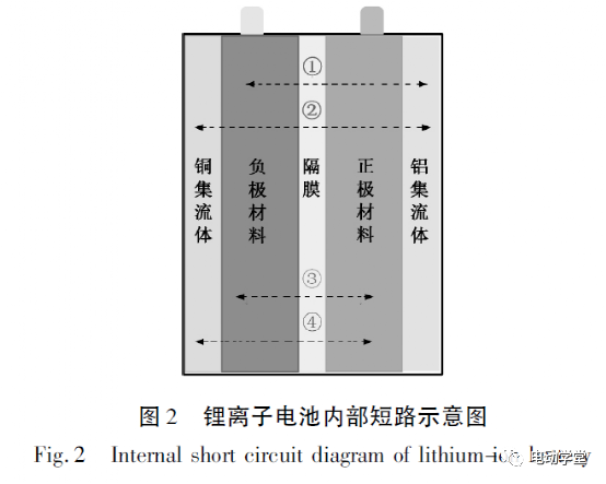 车用锂离子电池热失控研究综述