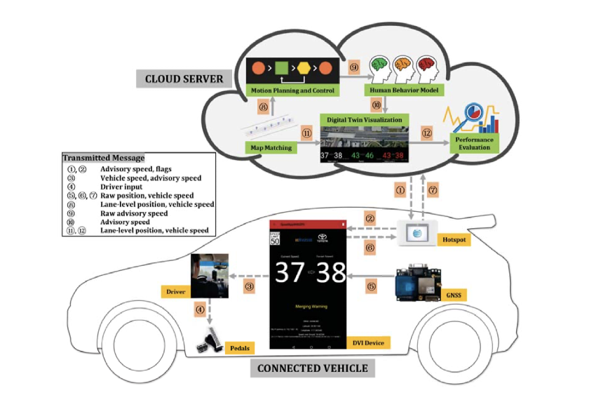 面向v2c场景的adas数字孪生模型构建方法