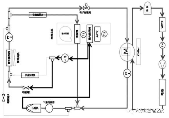 纯电动汽车热泵空调系统布置设计分析