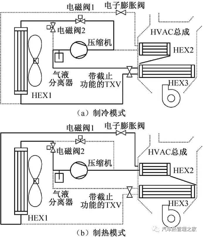 首页>汽车技术>正文 电动汽车热泵空调系统原理如图1所示.