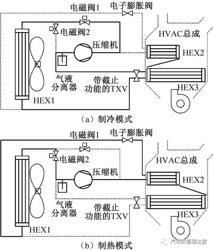 电动汽车热泵空调系统冬季采暖性能实验研究