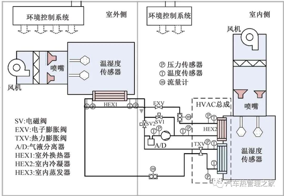 电动汽车热泵空调系统冬季采暖性能实验研究