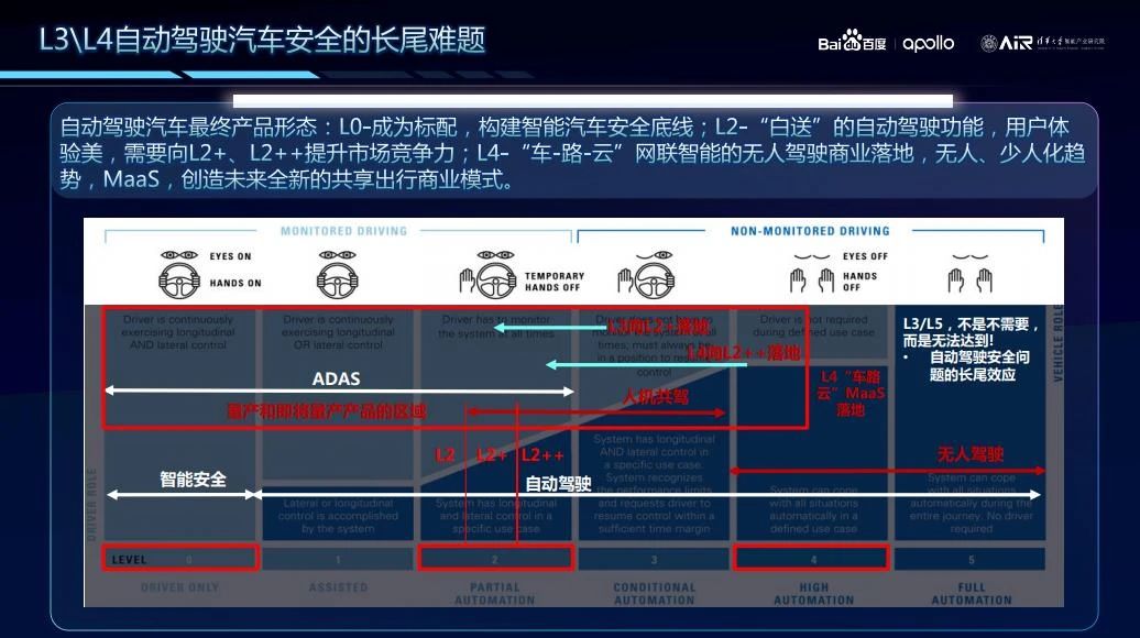 朱西产:5g车联网助力自动驾驶汽车产品落地,促进中国汽车产业变革