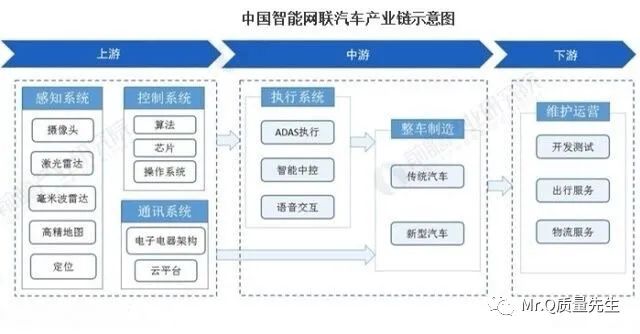 我国智能网联汽车政策体系现状及趋势