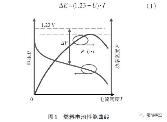 欧姆极化和浓差极化因素,因此燃料电池的工作电压u随着输出电流i的