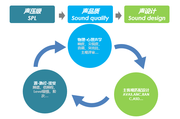 关于声音设计，海德声科 HEAD acoustics能做些什么？