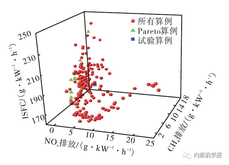 标准化效应的pareto图图片