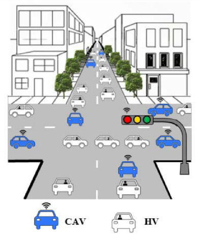 混合自动驾驶交通流中的交通信号配时与轨迹优化