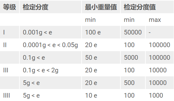 如何进行汽车衡设计？