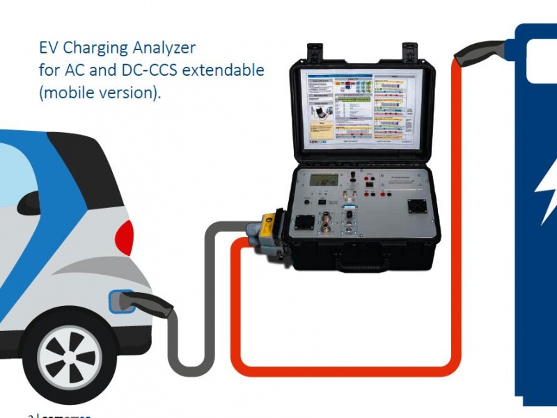 欧标电动车联合充电系统（CCS标准）概述 (1)