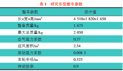 基于多种工况的纯电动SUV性能仿真分析