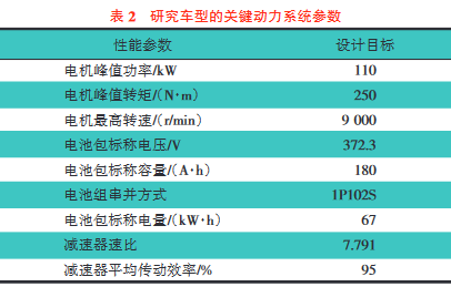 基于多种工况的纯电动SUV性能仿真分析1