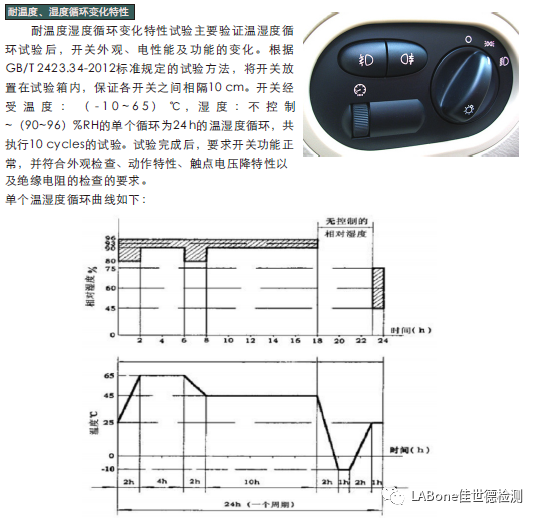 乘用车车用控制开关的测试介绍（二）2