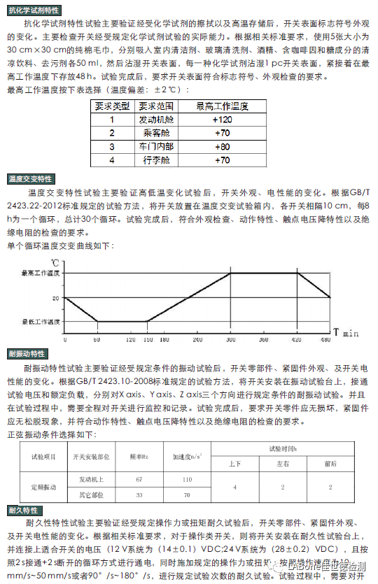 乘用车车用控制开关的测试介绍（二）3