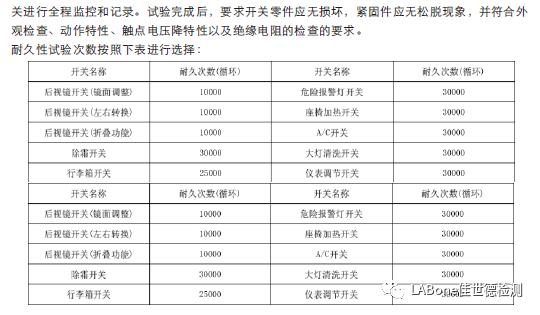 乘用车车用控制开关的测试介绍（二）4