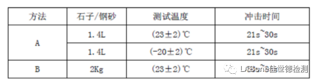 汽车外饰塑料件涂装的测试介绍