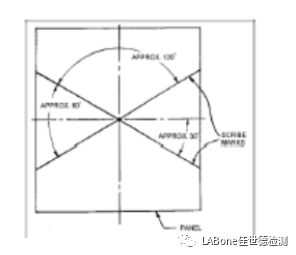 汽车外饰塑料件涂装的测试介绍1