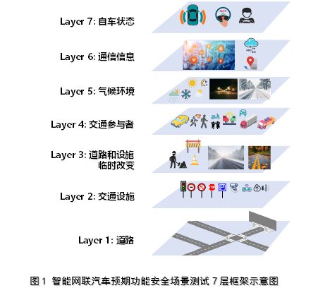 《智能网联汽车预期功能安全场景库建设报告》正式发布