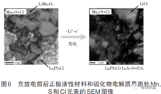 硫化物固态电池界面的研究进展5