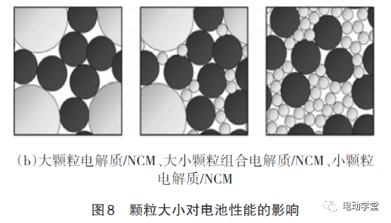 硫化物固态电池界面的研究进展10