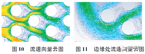 结构与冷却介质对车载电机控制器散热的影响7