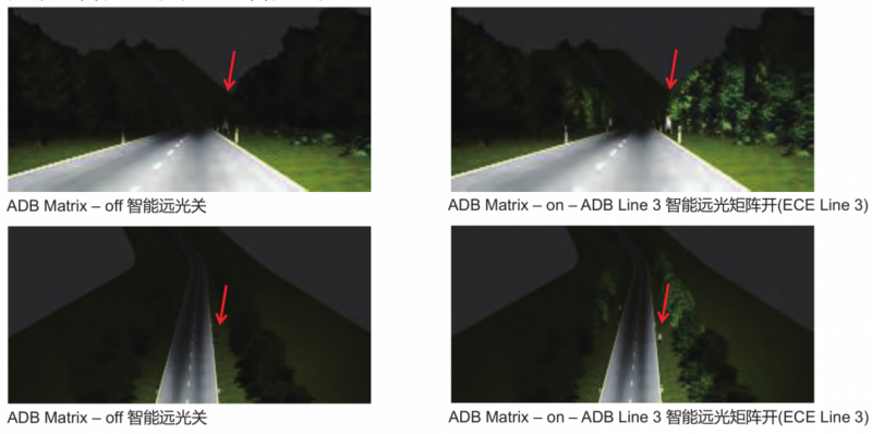 从城市道路驾驶需求看车灯的新功能4