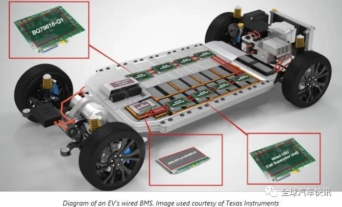 德州仪器：浅析无线电池管理系统的设计思路及优点