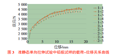 车用铝合金5182_O准静态单向拉伸试验3