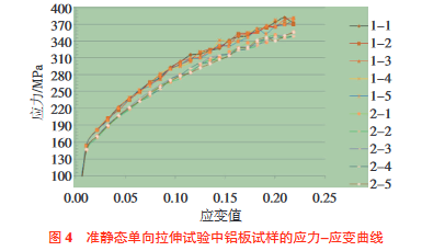 车用铝合金5182_O准静态单向拉伸试验6