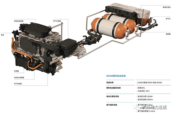 现代燃料电池汽车NEXO技术解析2