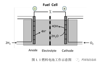 现代燃料电池汽车NEXO技术解析5