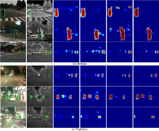 基于光照感知深度神经网络的多光谱数据融合行人检测72