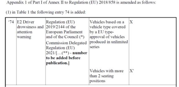 车辆ADAS法规进展 - 欧盟驾驶员监测法规拟采用自测方式，也适用于小批量和单车认证2