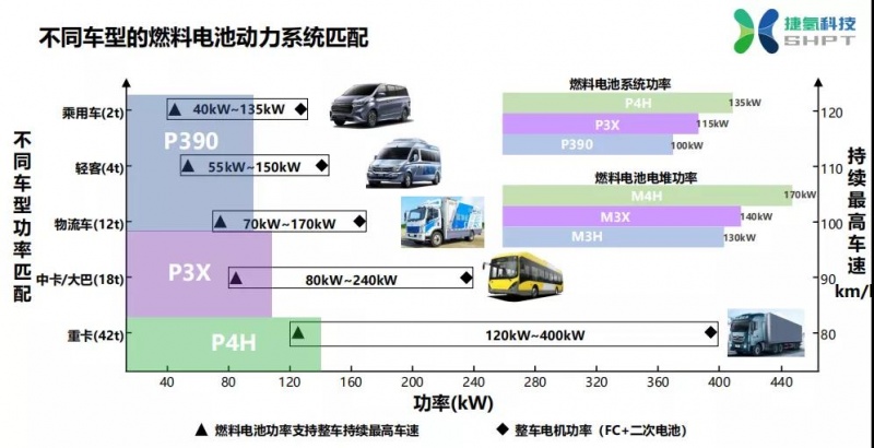 总投资5亿元！捷氢科技上海新园区项目有望在上半年投产2