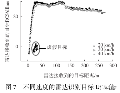 毫米波雷达目标模拟器模拟雷达目标的测试研究14