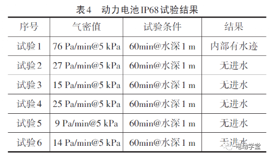 动力电池气密检测标准与IP68的关系5
