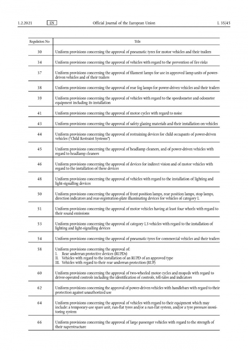 欧盟与日本新增4项互认的UNECE法规（UN法规）1