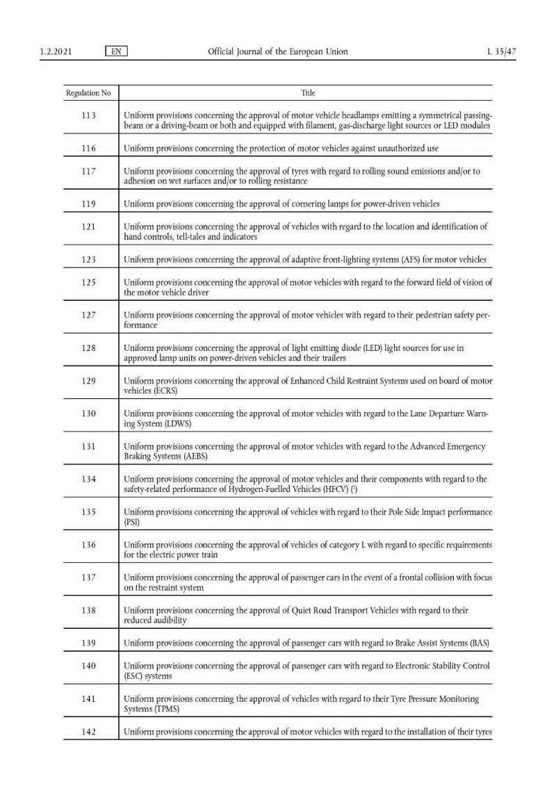 欧盟与日本新增4项互认的UNECE法规（UN法规）3