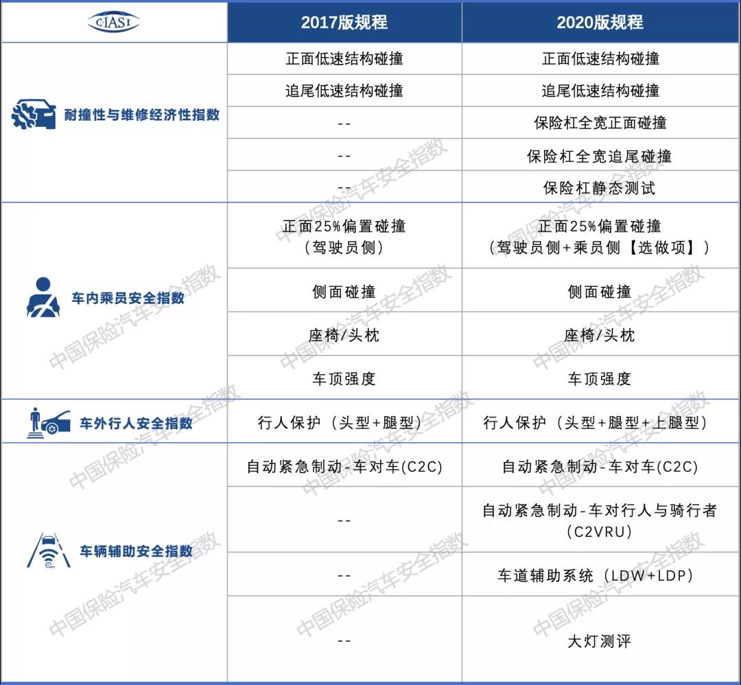 C-IASI正式发布2020版管理办法与测试评价规程