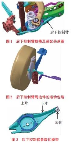 基于架构开发的汽车悬架控制臂优化设计