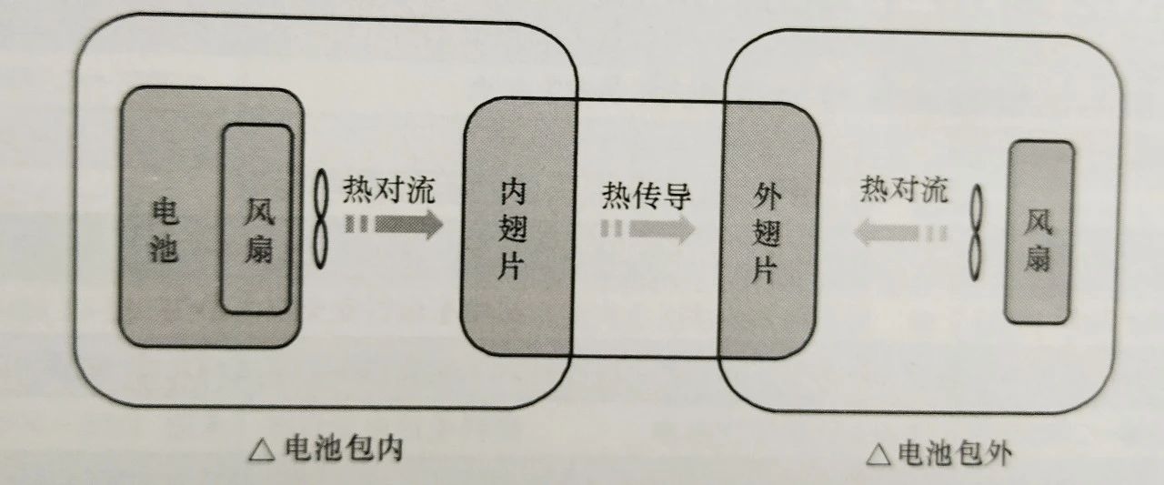 燃料电池商用车安全和热管理7