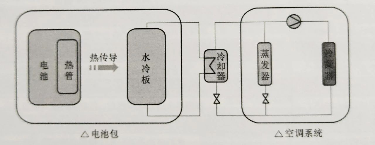 燃料电池商用车安全和热管理8