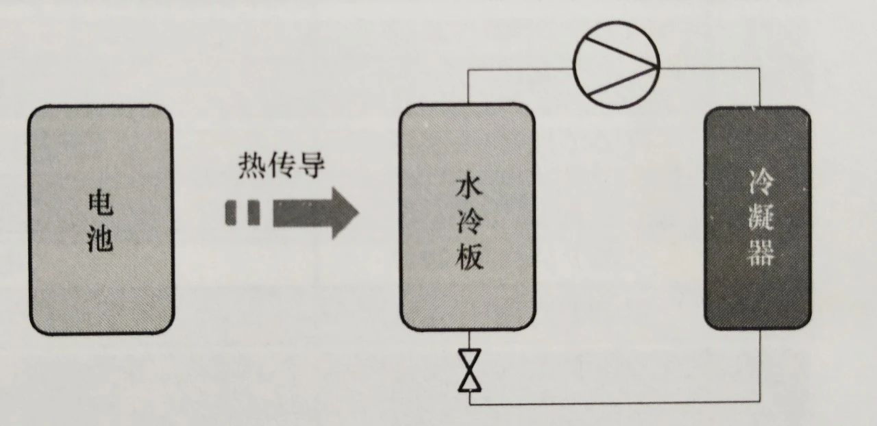 燃料电池商用车安全和热管理9