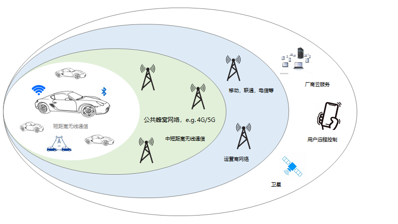 自动驾驶汽车道路安全探究（上篇）2