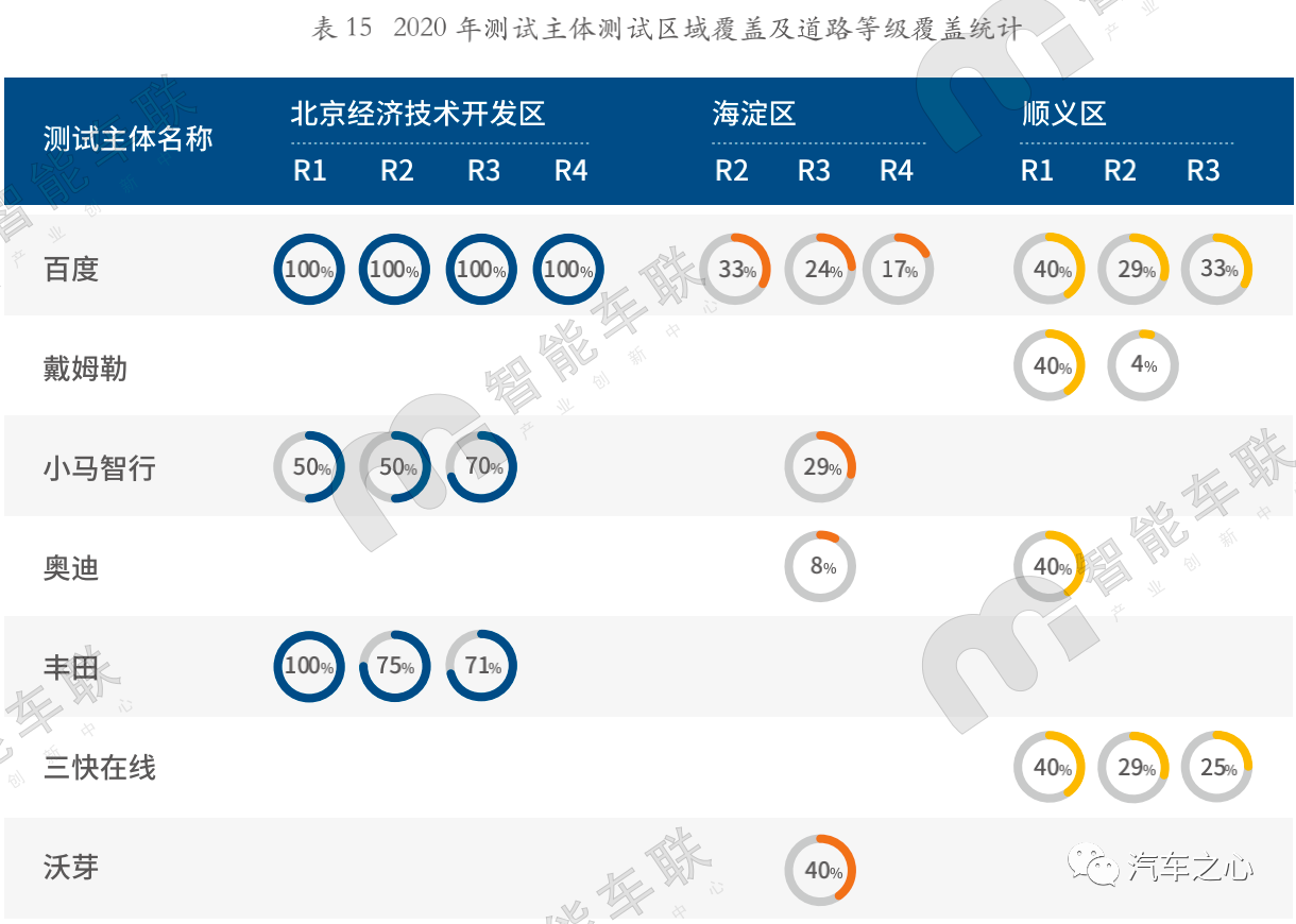 又一年北京路测报告发布：自动驾驶独角兽云集，北京如何超越加州？2