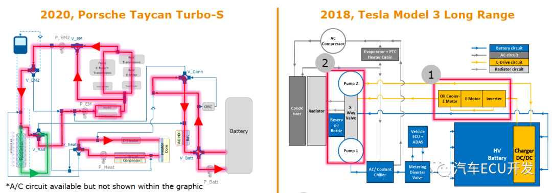 保时捷Taycan与Model 3的高压系统对比5