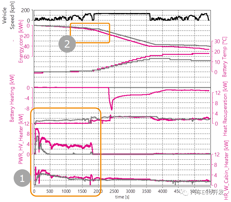 保时捷Taycan与Model 3的高压系统对比6
