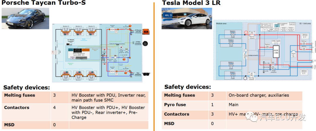 保时捷Taycan与Model 3的高压系统对比