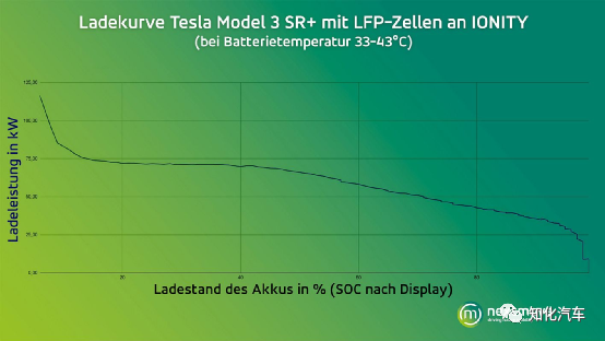 LFP版国产Model 3冬季快充与续航衰减测试